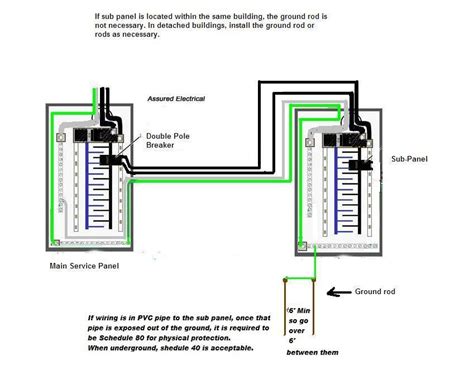 how to add ground wire to garage